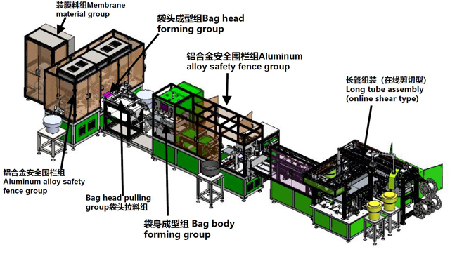 drawing line for urine bags maker.jpg