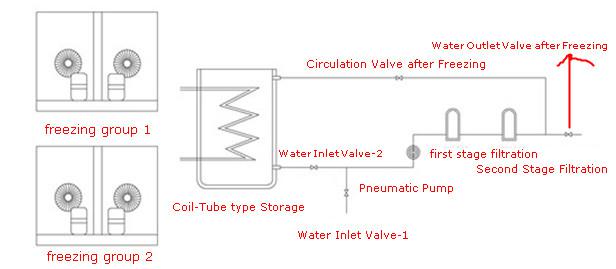 Perfume Manufacturing Process Flow Chart