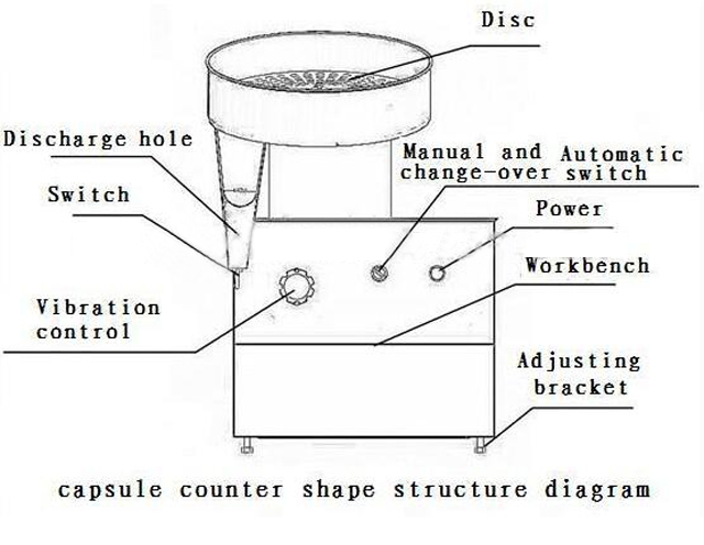 capsule machine filling counting drawing semi counter automatic tablet